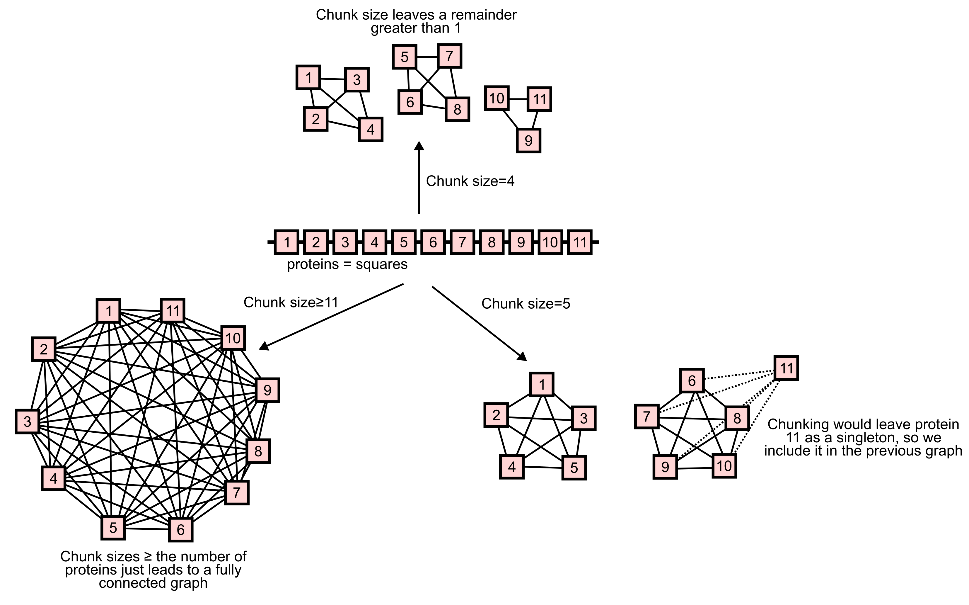 How genome graph chunking works