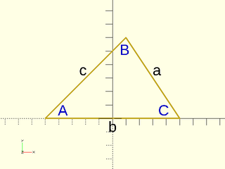 law\_of\_cosines() Figure 1.1.1