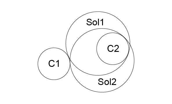 Solutions enclose C2