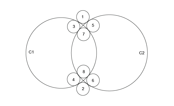 Example of a Tangency Constraint