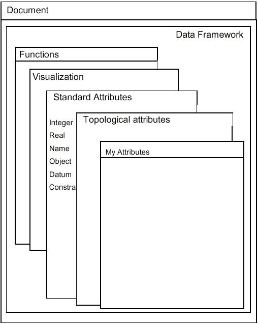 Document structure