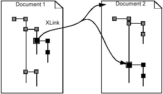 External links between documents