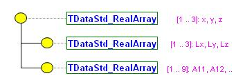 Allocation of data into separate arrays of double values