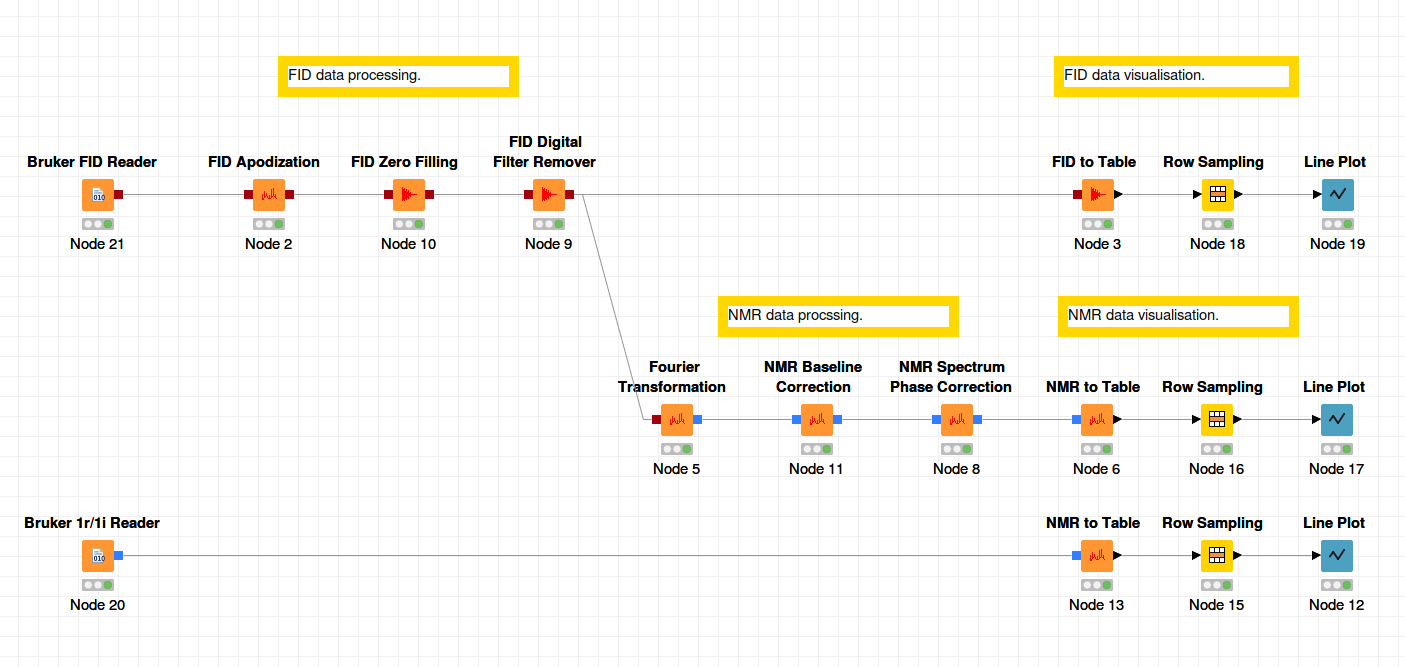 openchrom-nmr-showcase-workflow