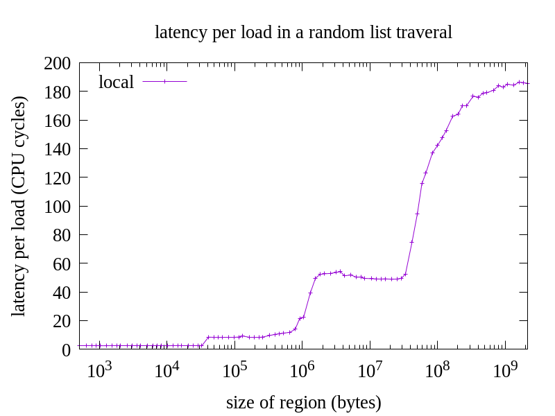 latency_local