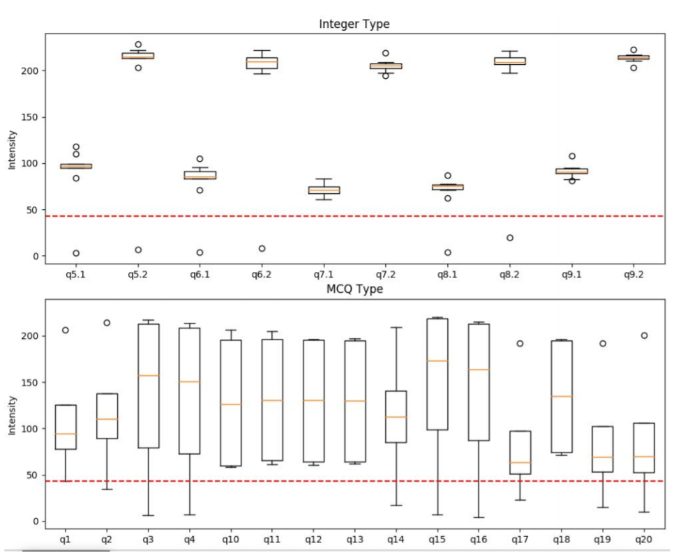 dark_boxplots