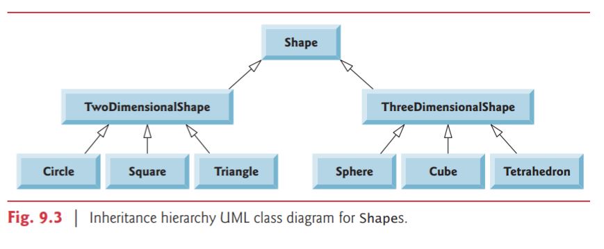 Figure_9.3