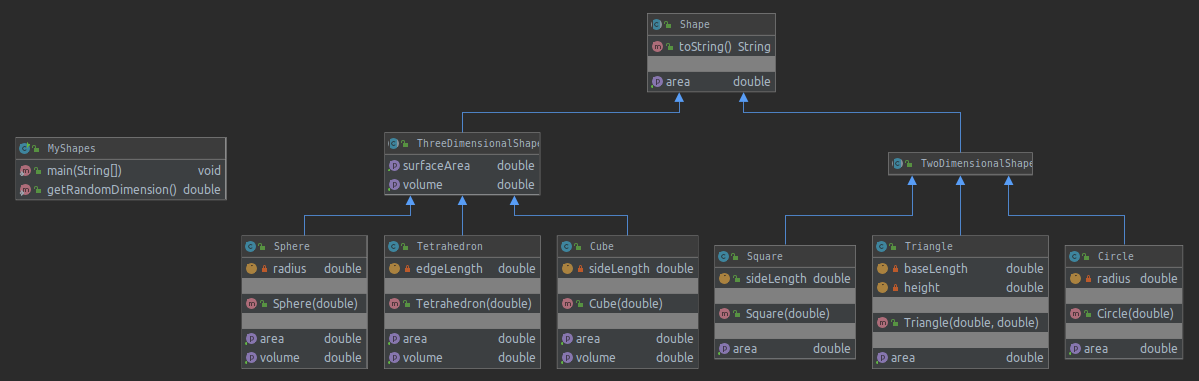 UML Diagram