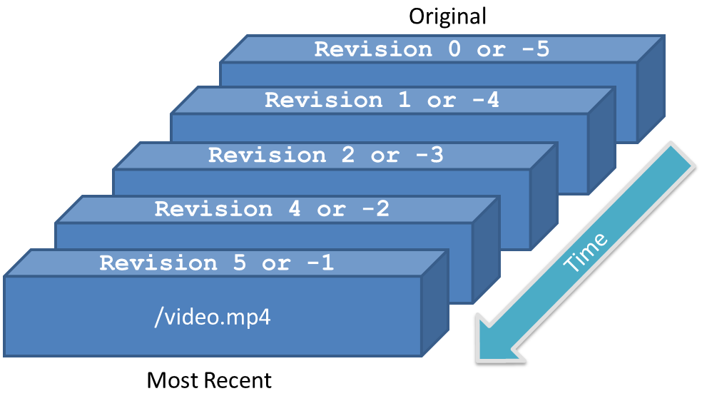 Figure 1: Physical Layout