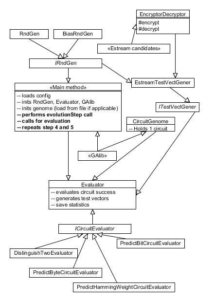 Older UML diagram