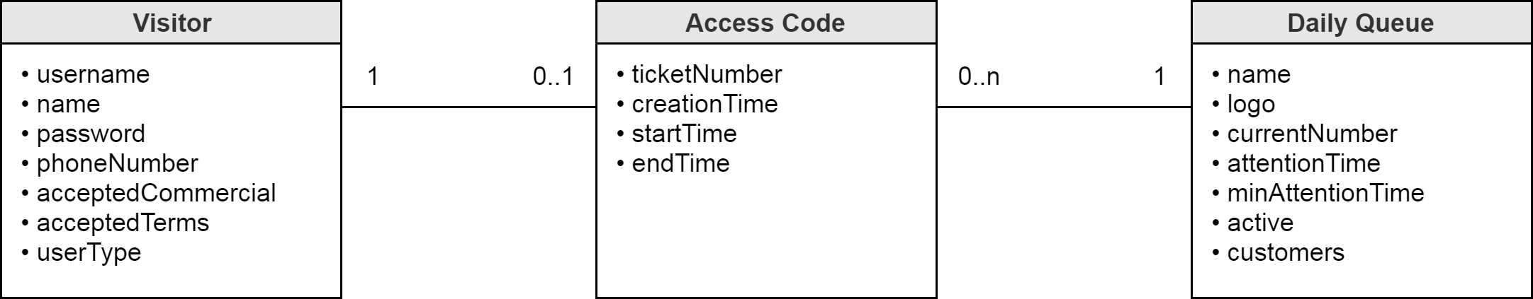 JumpTheQueue Entities