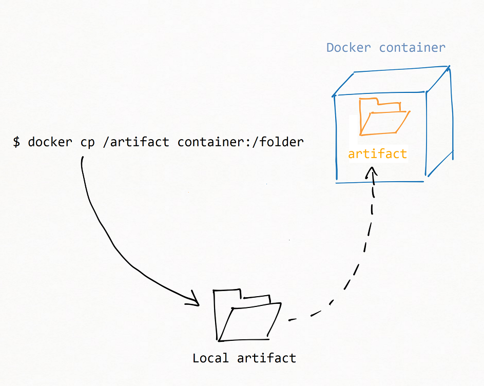 container3