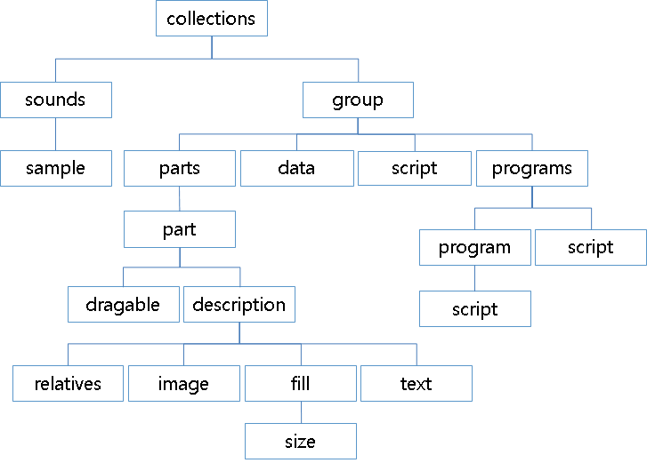 EDC block diagram