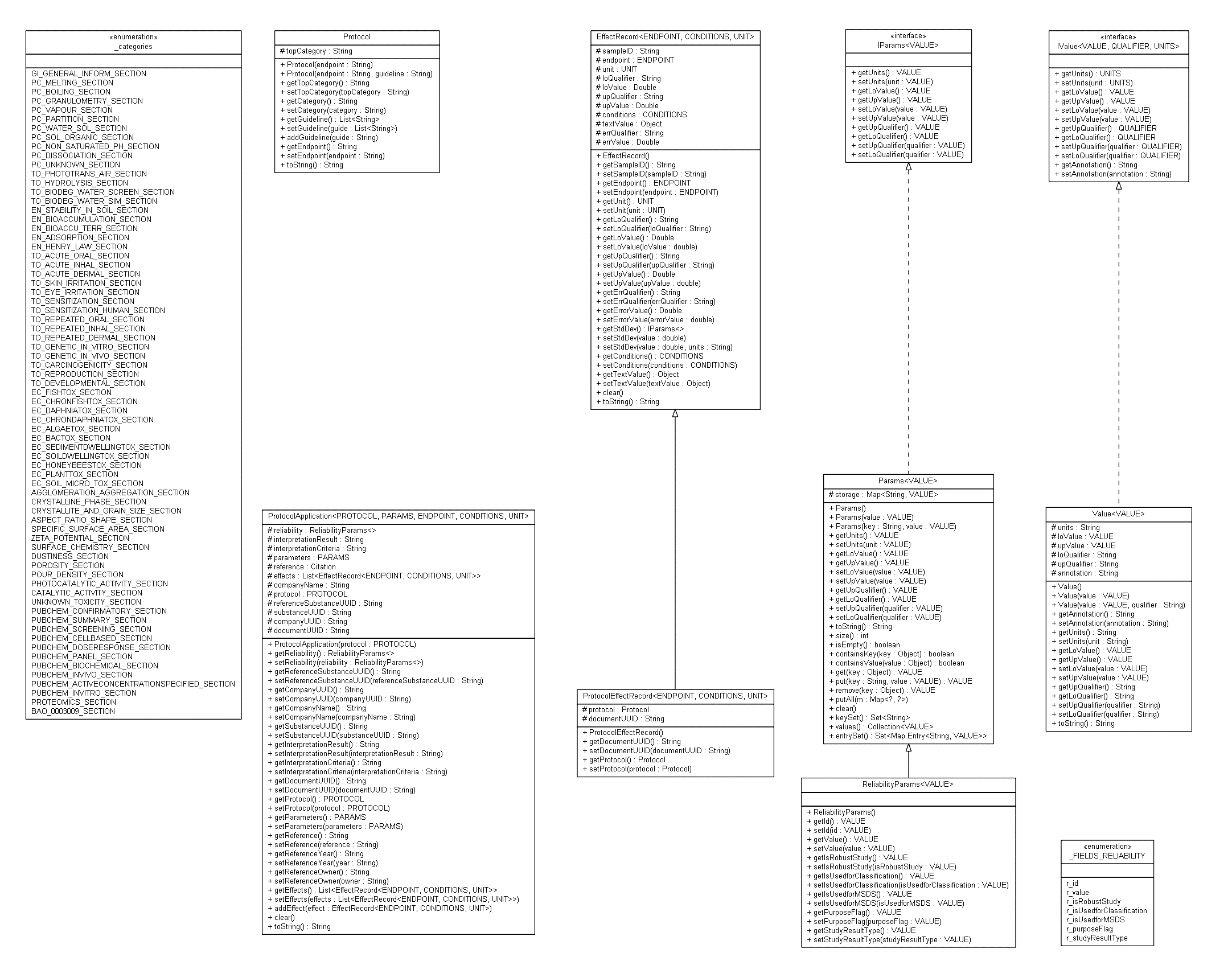 Java class diagram