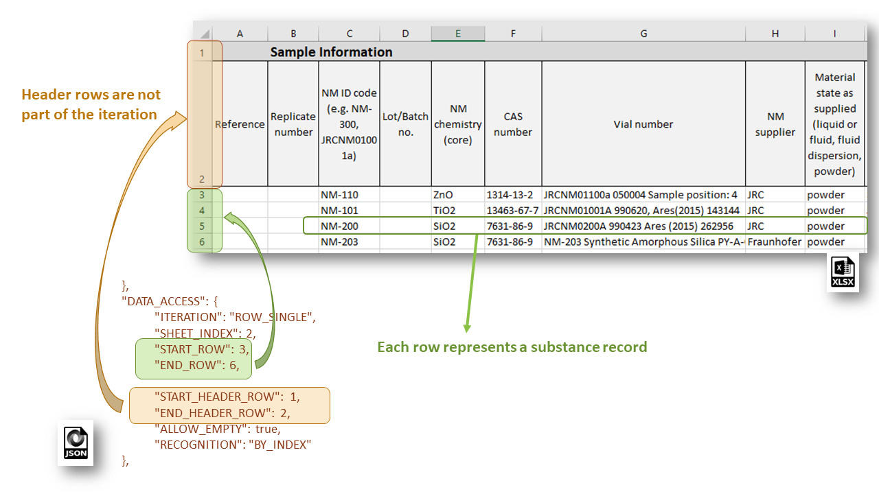 iteration in mode ROW_SINLGE