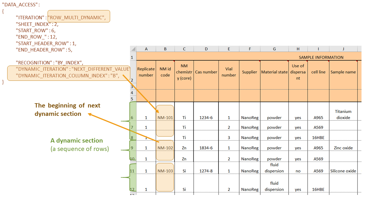 iteration in mode ROW_MULTI_DYNAMIC