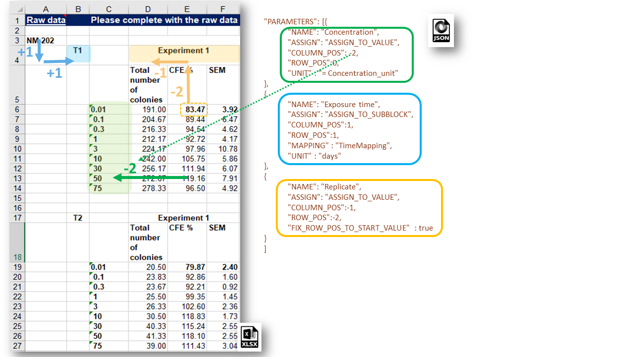 Relative addressing of parameters