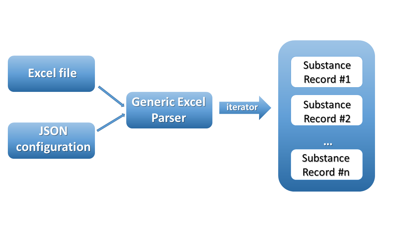 NMDataParser principle work