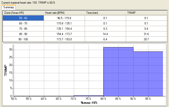 images/plugins/trimp/ActivityDetailView.png