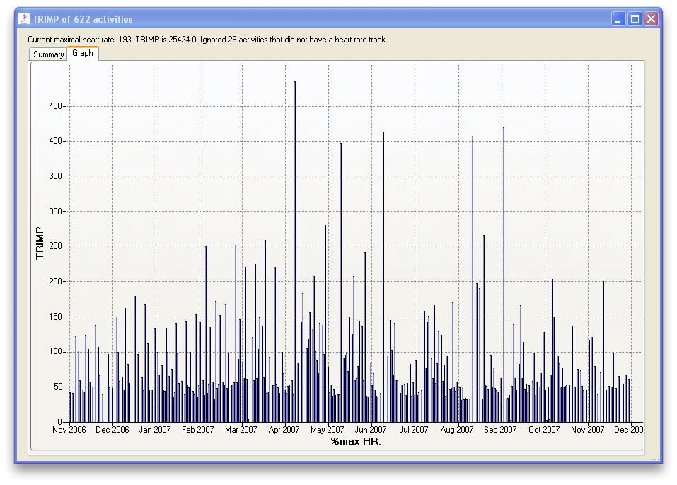 images/plugins/trimp/Graph.png