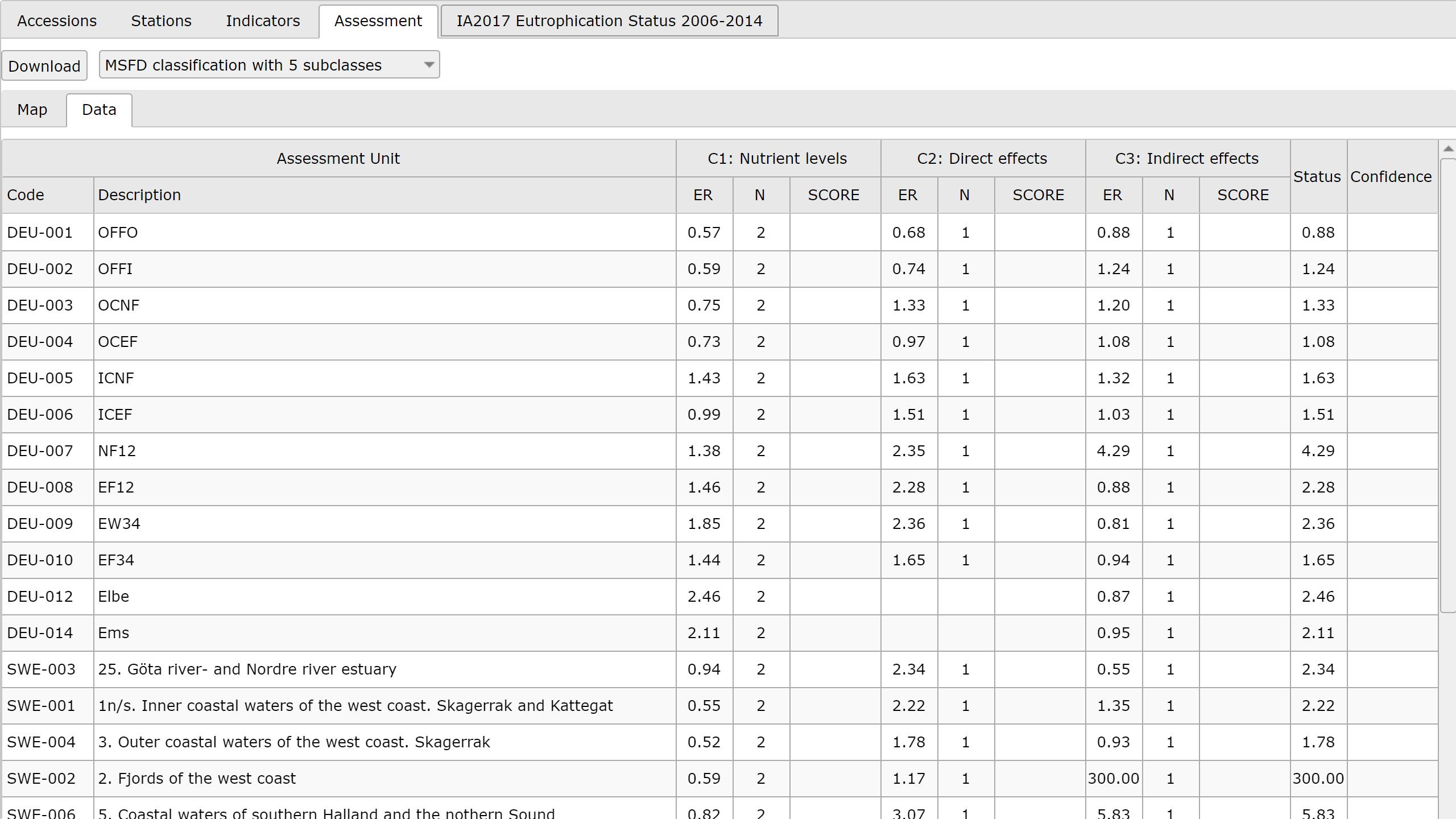 Assessment Data