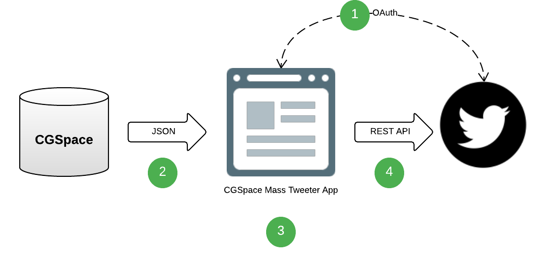 System-Overview