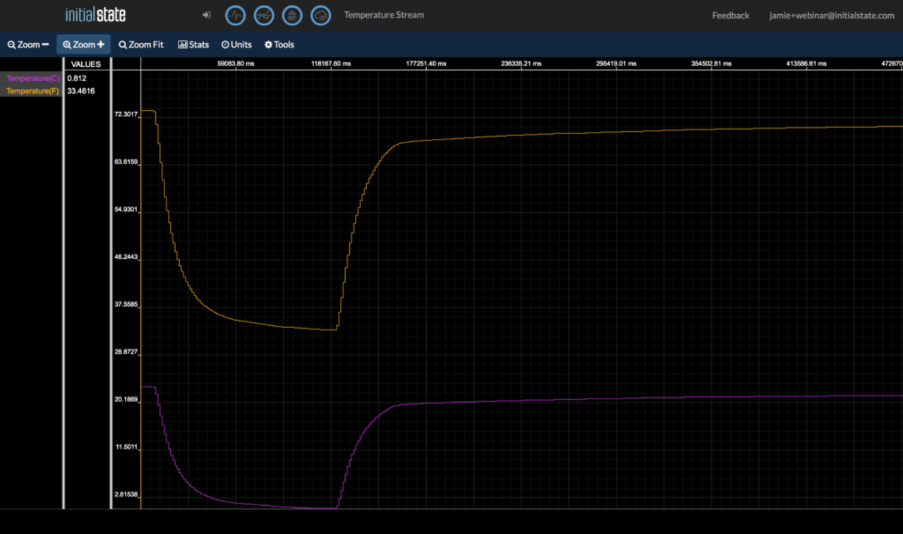 Example temperature output in Lines