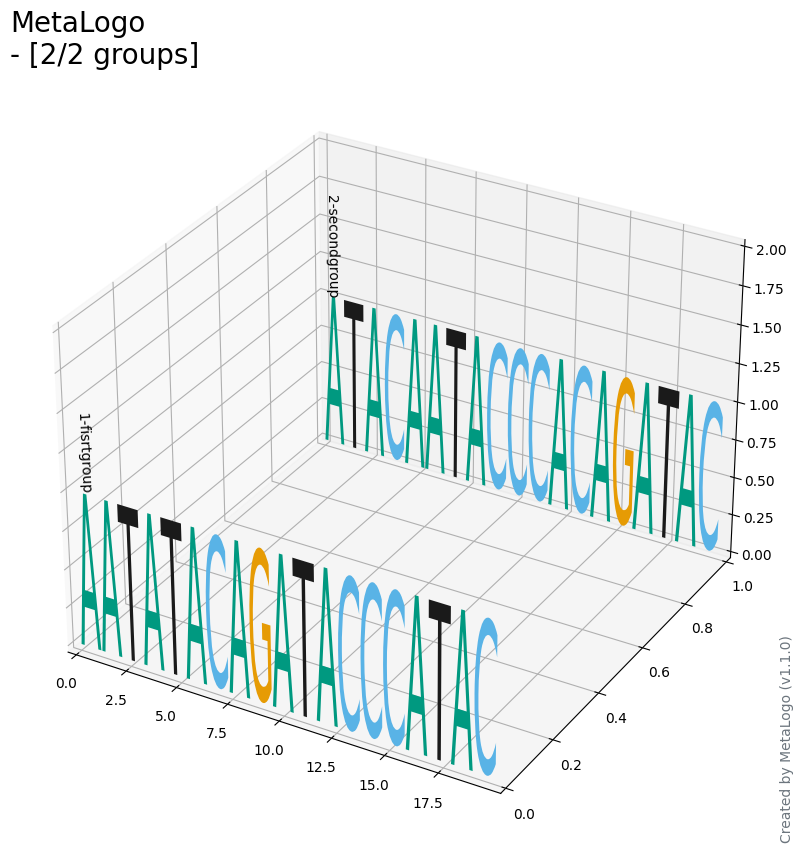 identifier_grouping