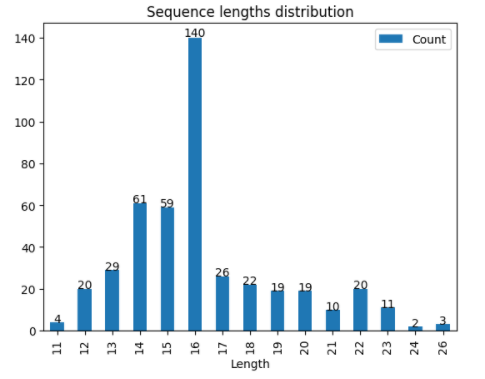 figure0