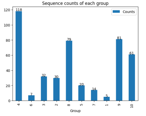 figure1