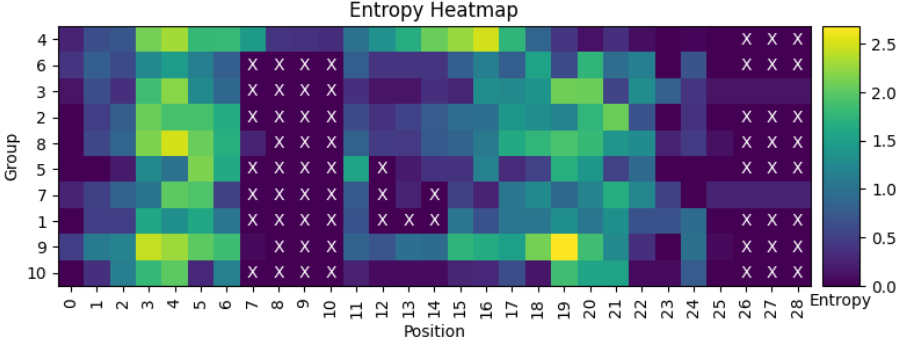 figure2