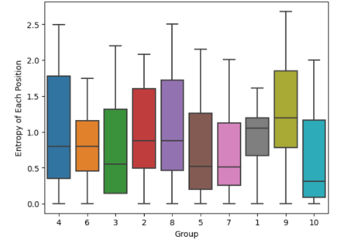 figure3