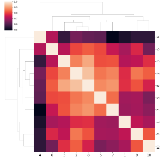 figure4