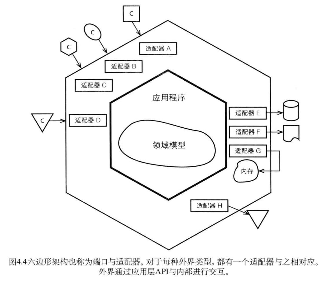 HexagonalArchitecture