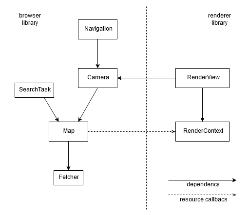 vts-class-overview.png