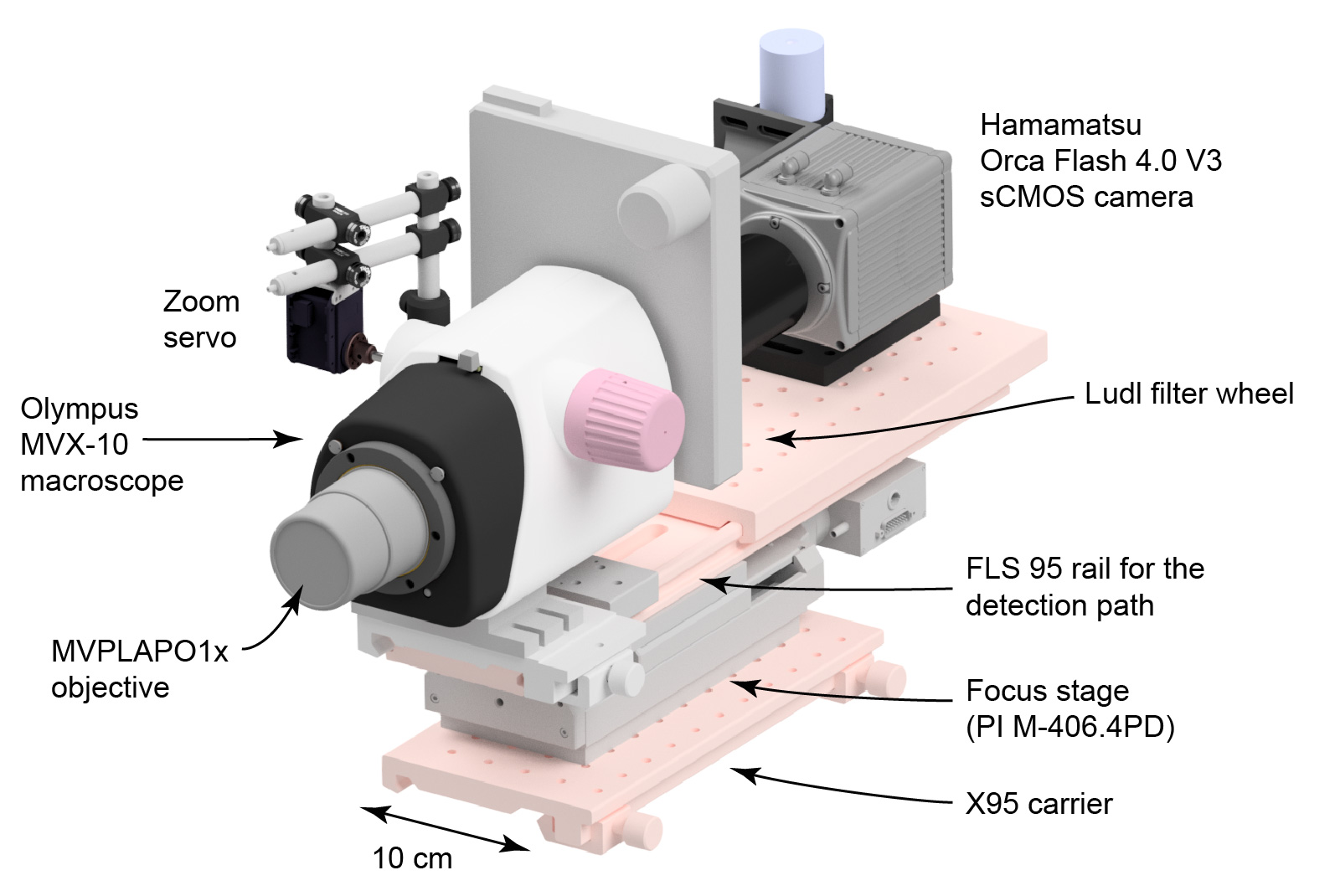 Detection arm overview