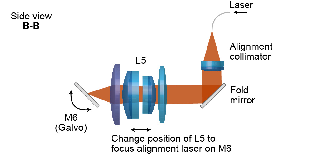 Excitation path