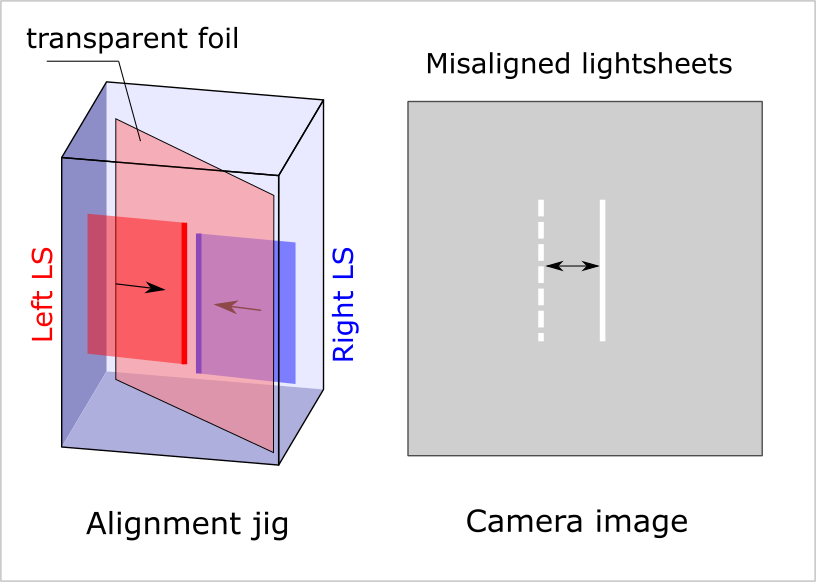 Alignment jig