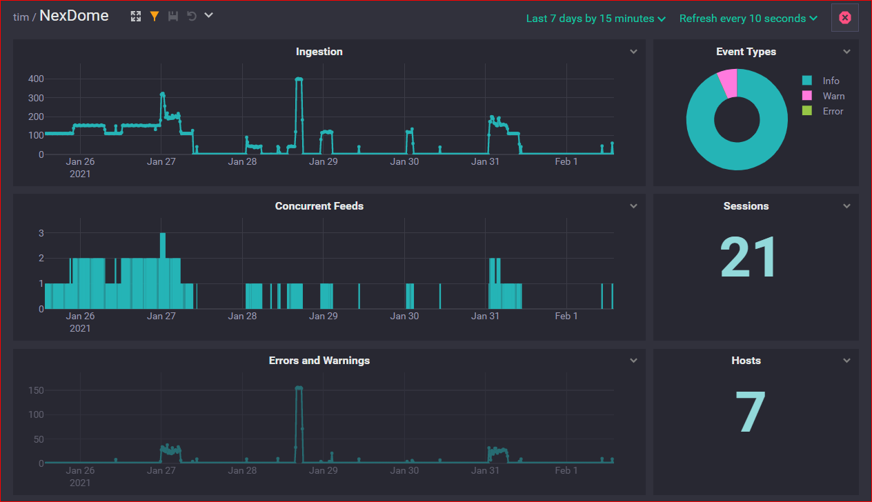 SEQ NexDome Dashboard