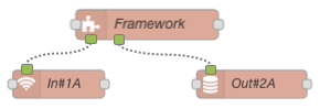 call-in-subflow