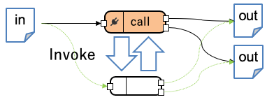 call-node