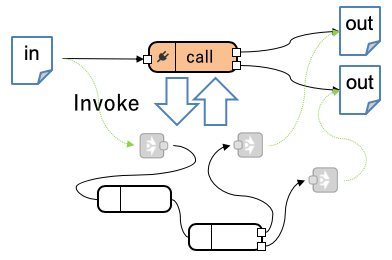 link-call-node