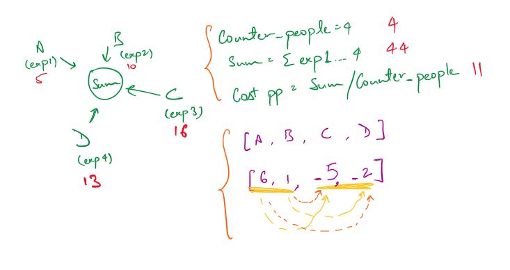 Case 2 Algo Diagram