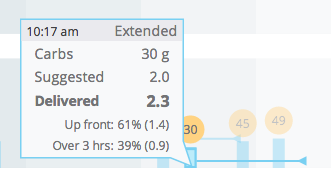 Very large bolus tooltip