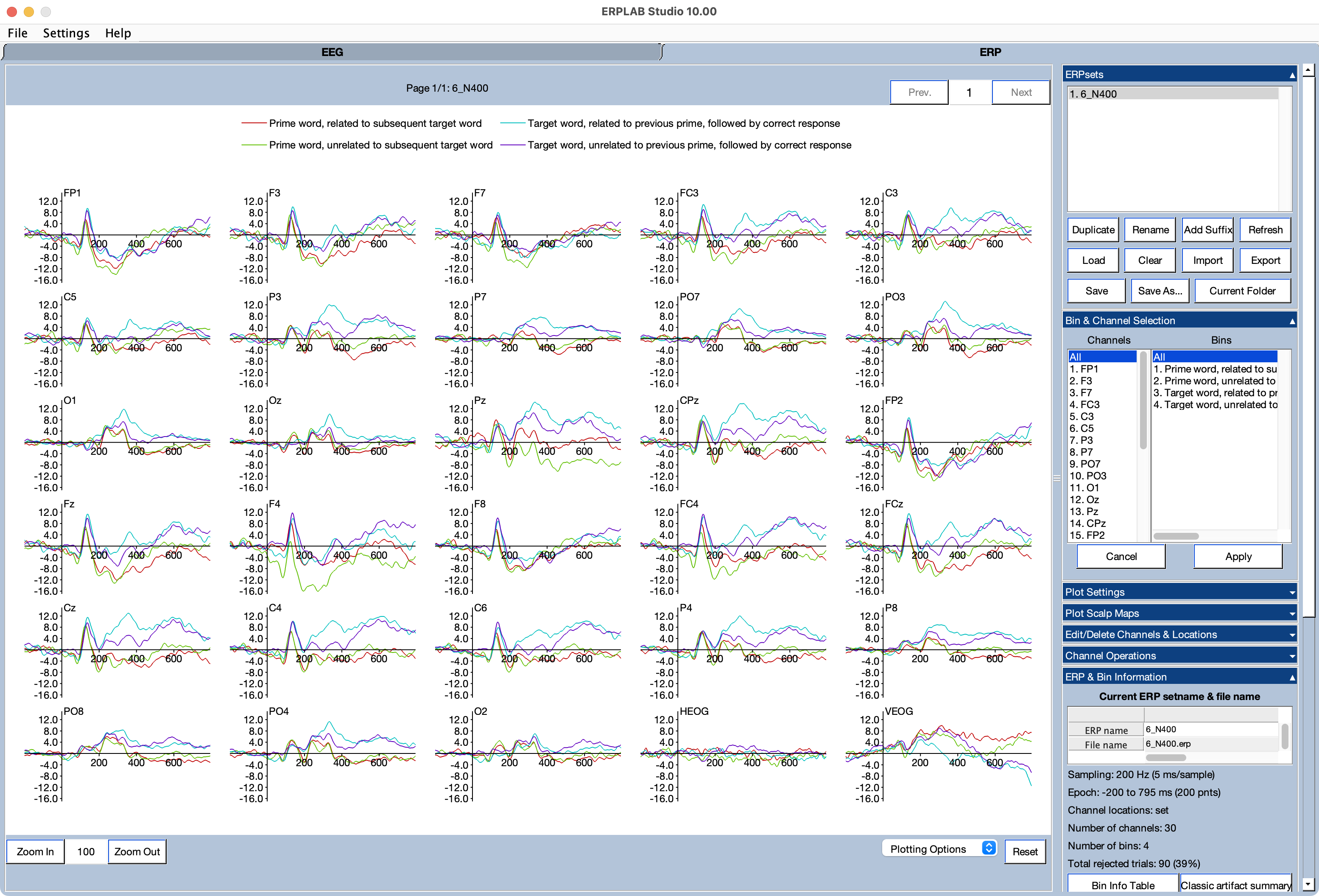 Averaged ERPs