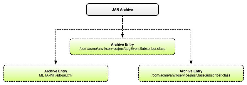 ArchiveEntryIndexVisitor