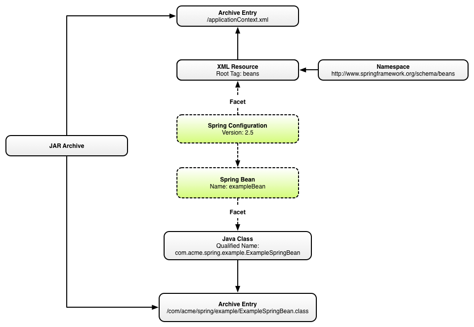 SpringConfigurationVisitor